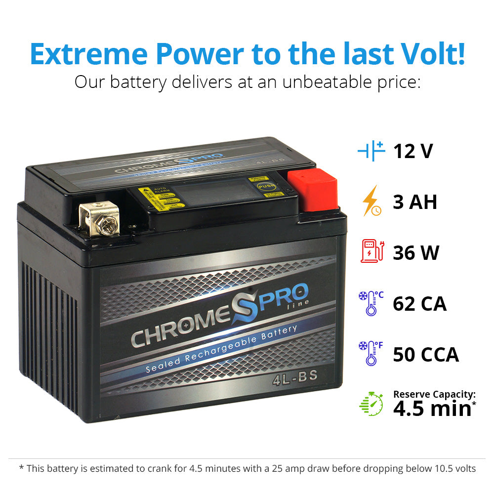 YTX4L-BS Chrome Pro Series iGel Battery