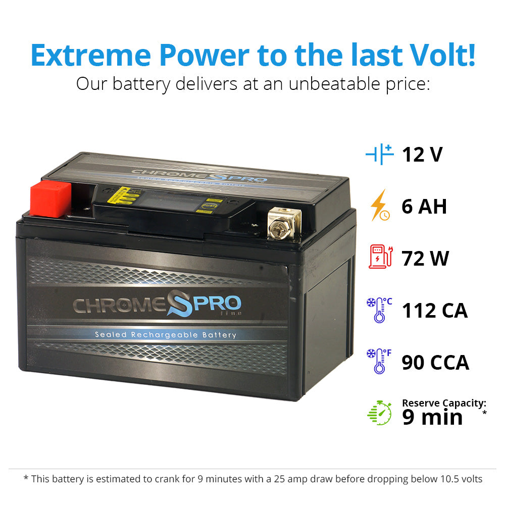 YTX7A-BS iGel Powersport Battery with 1 amp Smart Battery Charger- Bundle of 2 items