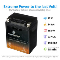 YB14A-A2 Chrome Battery High Performance Battery