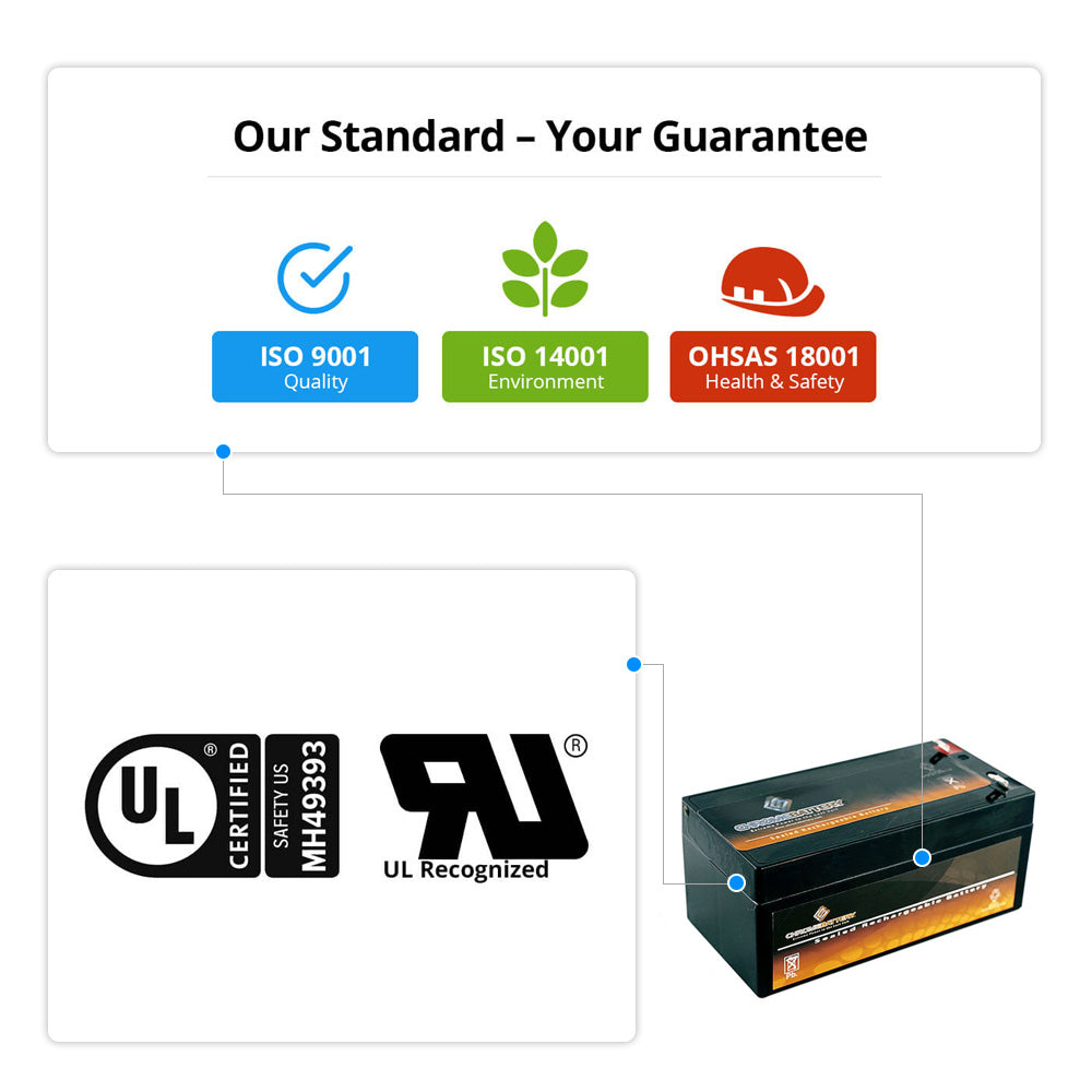 RBC114 UPS Complete Replacement Battery Kit