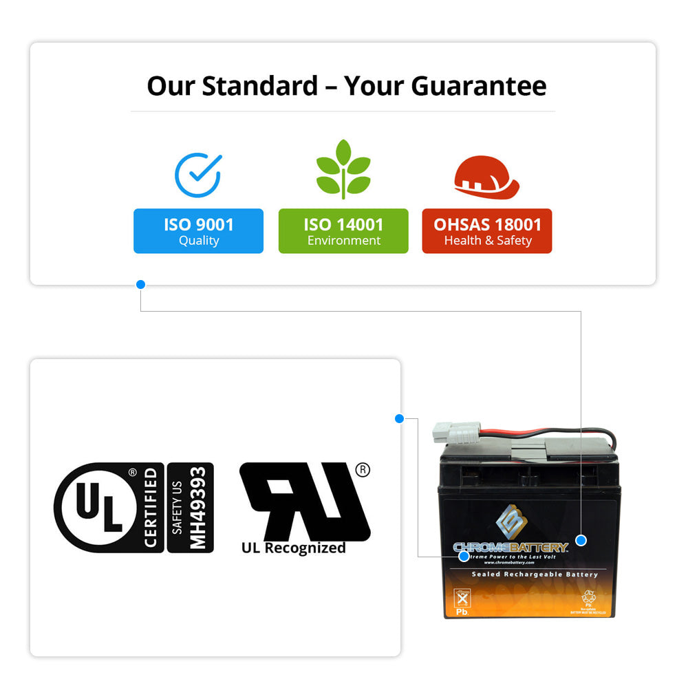 RBC7 Battery UPS Complete Replacement Kit