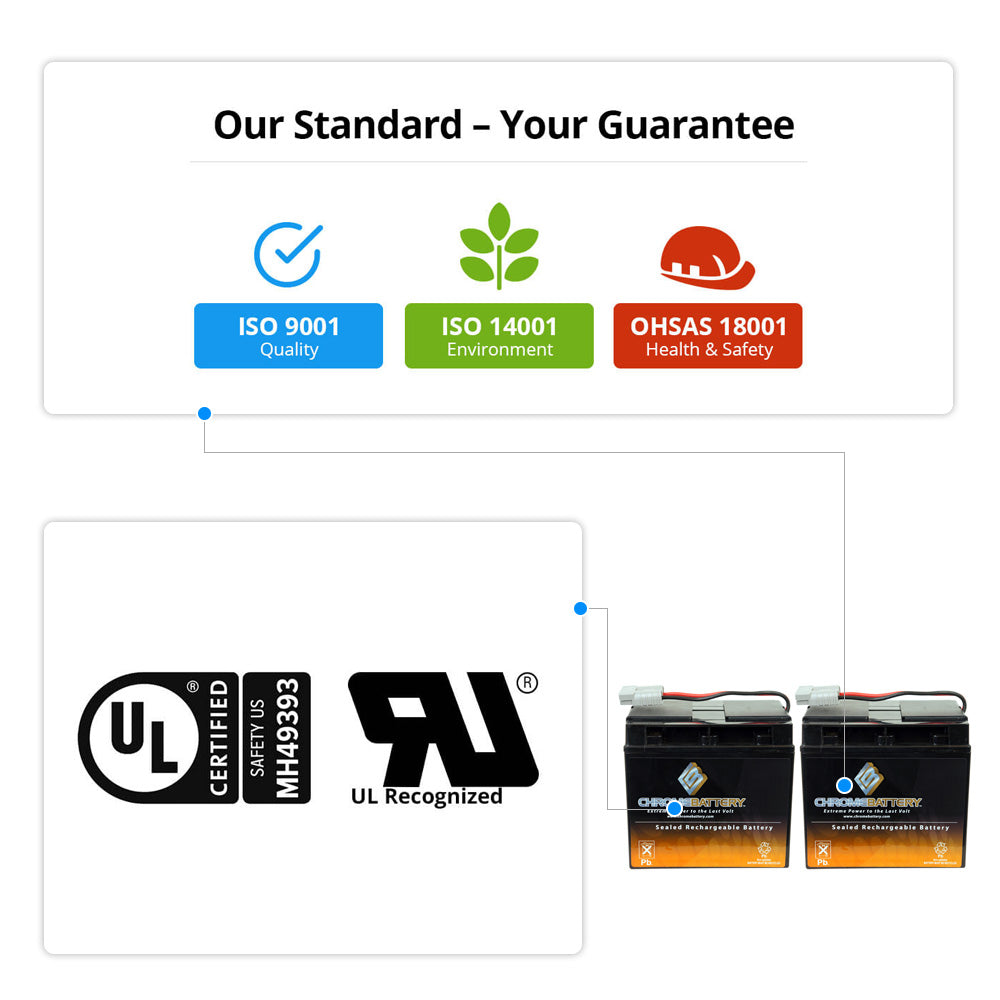 RBC11 UPS Complete Replacement Battery Kit