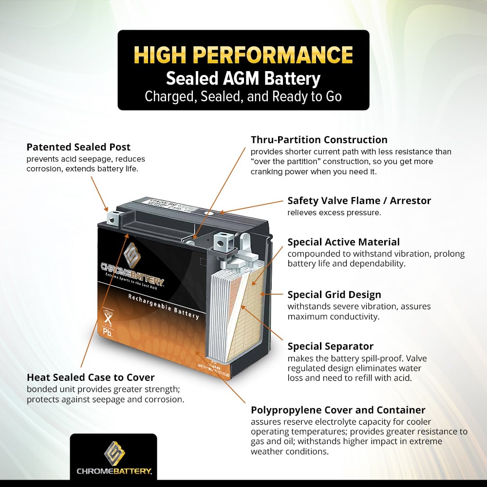 YTZ10S-BS Refurbished AGM High Performance Power Sports Battery