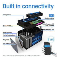 YTX9-BS Intelligent Bluetooth Enabled Motorcycle Battery