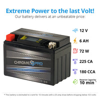 YTZ10S-BS iGel Powersport Battery with 1 amp Smart Battery Charger- Bundle of 2 items