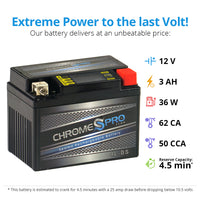 YTX4L-BS iGel Powersport Battery with 1 amp Smart Battery Charger- Bundle of 2 items