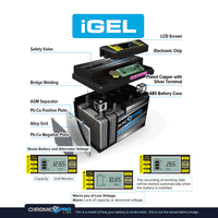 Bundle of 2 items includes YTX4L-BS iGel Battery and a 6V/12V Smart Battery charger/maintainer