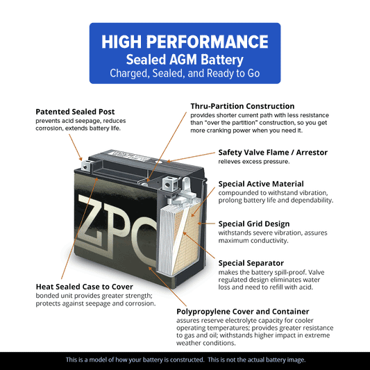 ZPC YTX12-BS High Performance AGM Power Sports Battery