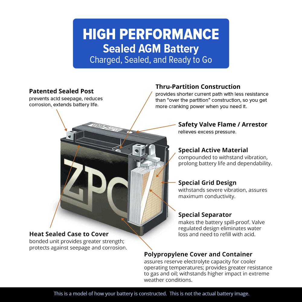 ZPC YTX20L-BS High Performance AGM Power Sports Battery